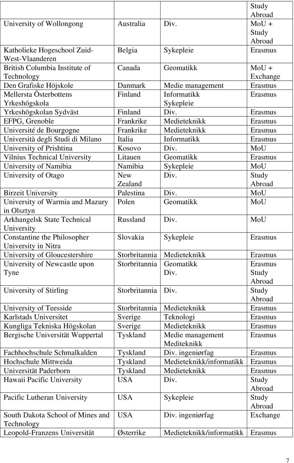 management Erasmus Mellersta Österbottens Finland Informatikk Erasmus Yrkeshögskola Sykepleie Yrkeshögskolan Sydväst Finland Div.