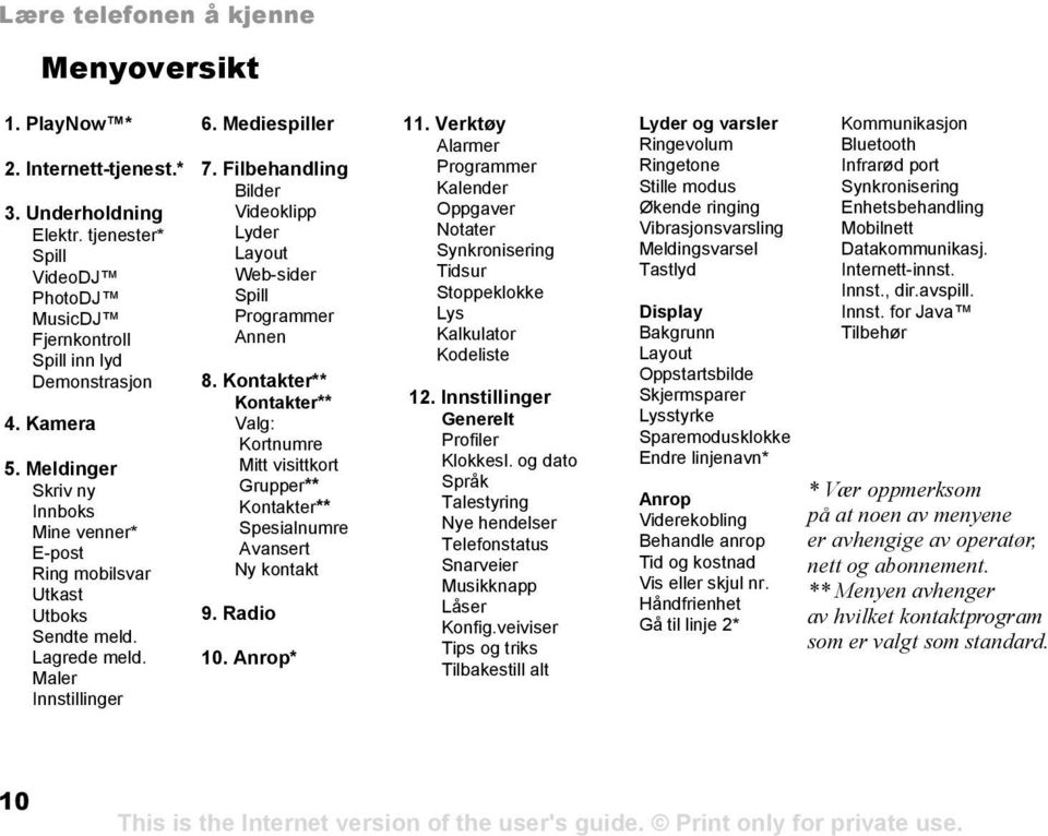 Filbehandling Bilder Videoklipp Lyder Layout Web-sider Spill Programmer Annen 8. Kontakter** Kontakter** Valg: Kortnumre Mitt visittkort Grupper** Kontakter** Spesialnumre Avansert Ny kontakt 9.