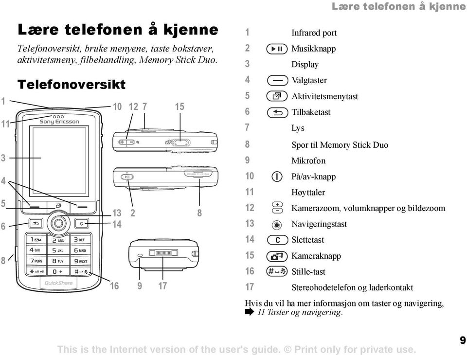 Tilbaketast 7 Lys 8 Spor til Memory Stick Duo 9 Mikrofon 10 På/av-knapp 11 Høyttaler 12 Kamerazoom, volumknapper og bildezoom 13 Navigeringstast 14