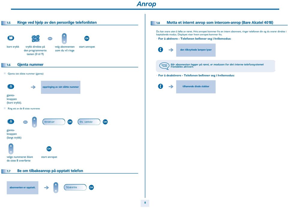 For å aktivere - Telefonen befinner seg i hvilemodus: kort trykk trykk direkte på den programmerte tasten (0 til 9) velg abonnenten som du vil ringe start anropet den tilknyttede lampen lyser 1.