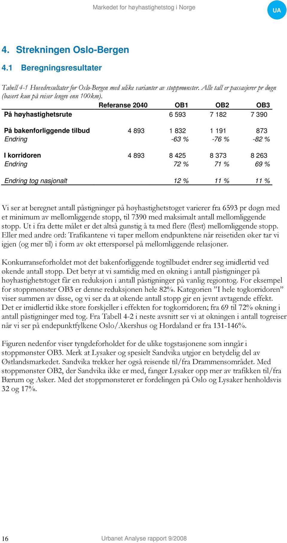 Referanse 24 OB1 OB2 OB3 På høyhastighetsrute 6 593 7 182 7 39 På bakenforliggende tilbud 4 893 1 832 1 191 873 Endring -63 % -76 % -82 % I korridoren 4 893 8 425 8 373 8 263 Endring 72 % 71 % 69 %