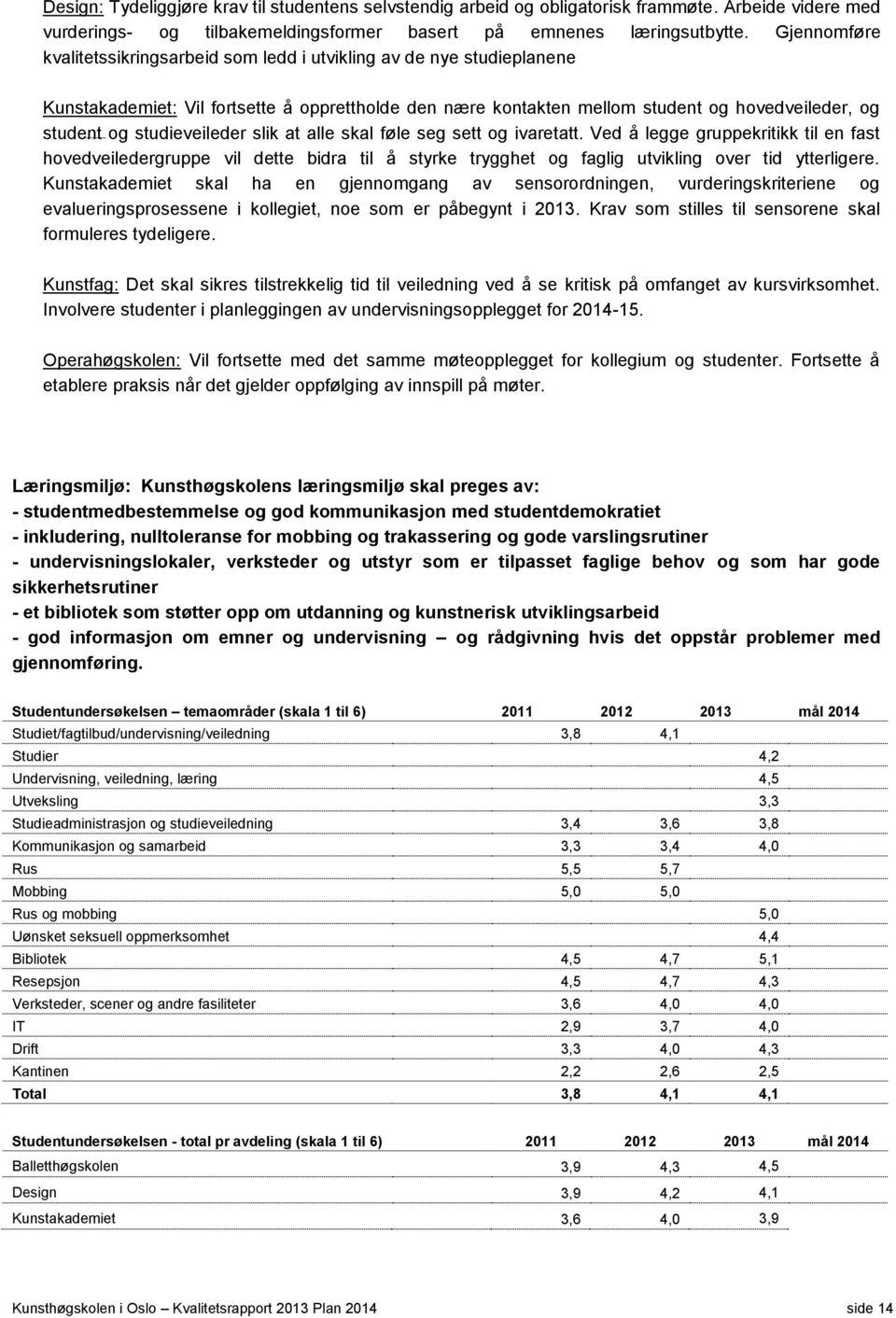 studieveileder slik at alle skal føle seg sett og ivaretatt. Ved å legge gruppekritikk til en fast hovedveiledergruppe vil dette bidra til å styrke trygghet og faglig utvikling over tid ytterligere.