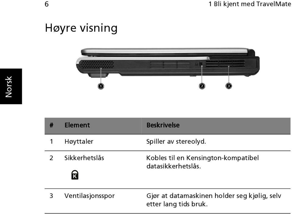 2 Sikkerhetslås Kobles til en Kensington-kompatibel