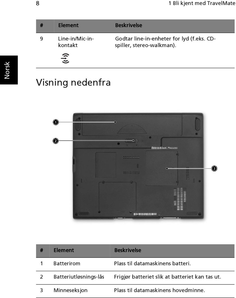 Visning nedenfra # Element Beskrivelse 1 Batterirom Plass til datamaskinens batteri.