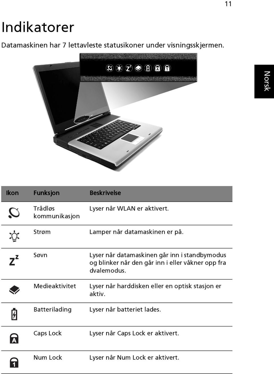 Søvn Medieaktivitet Batterilading Lyser når datamaskinen går inn i standbymodus og blinker når den går inn i eller våkner opp