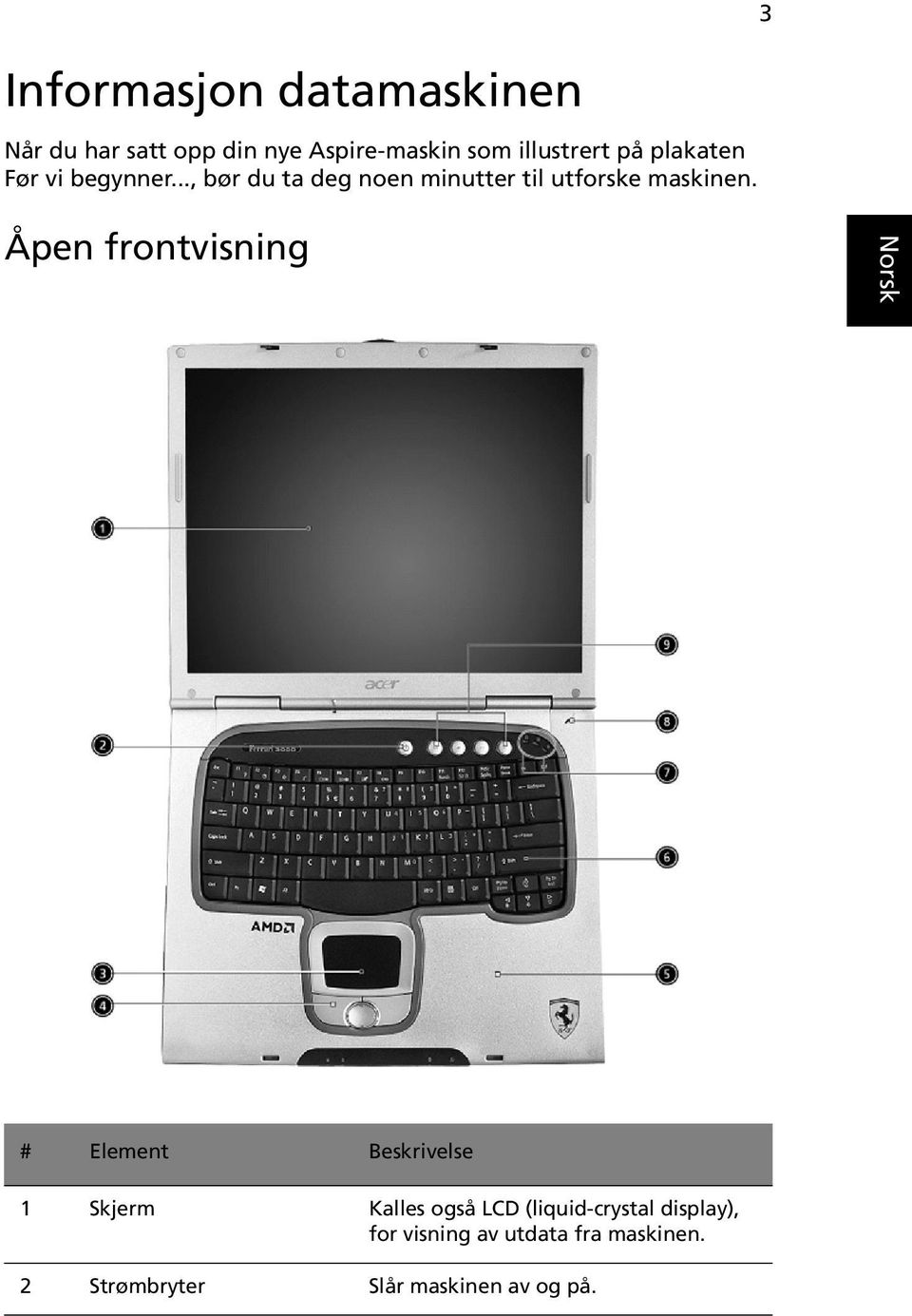 English Åpen frontvisning # Element Beskrivelse 1 Skjerm Kalles også LCD