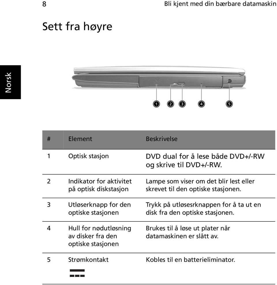 2 Indikator for aktivitet på optisk diskstasjon 3 Utløserknapp for den optiske stasjonen 4 Hull for nødutløsning av disker fra den