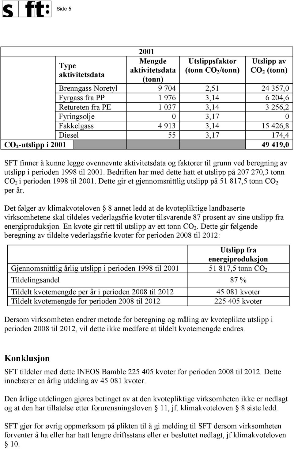 Bedriften har med dette hatt et utslipp på 207 270,3 tonn CO 2 i perioden 1998 til 2001. Dette gir et gjennomsnittlig utslipp på 51 817,5 tonn CO 2 per år.