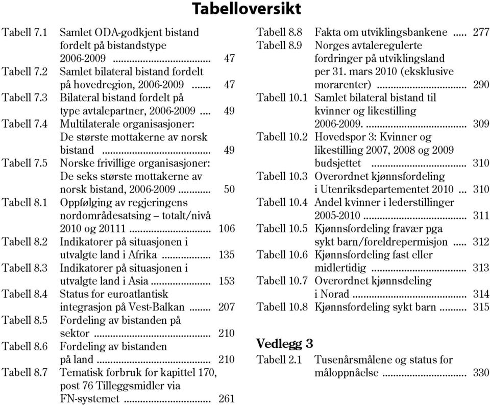 .. 49 Multilaterale organisasjoner: De største mottakerne av norsk bistand... 49 Norske frivillige organisasjoner: De seks største mottakerne av norsk bistand, 2006-2009.