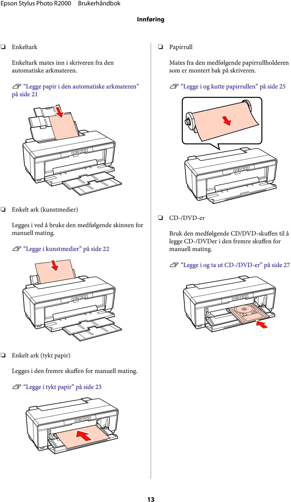 U Legge papir i den autmatiske arkmateren på side 21 U Legge i g kutte papirrullen på side 25 Enkelt ark (kunstmedier) Legges i ved å bruke den medfølgende