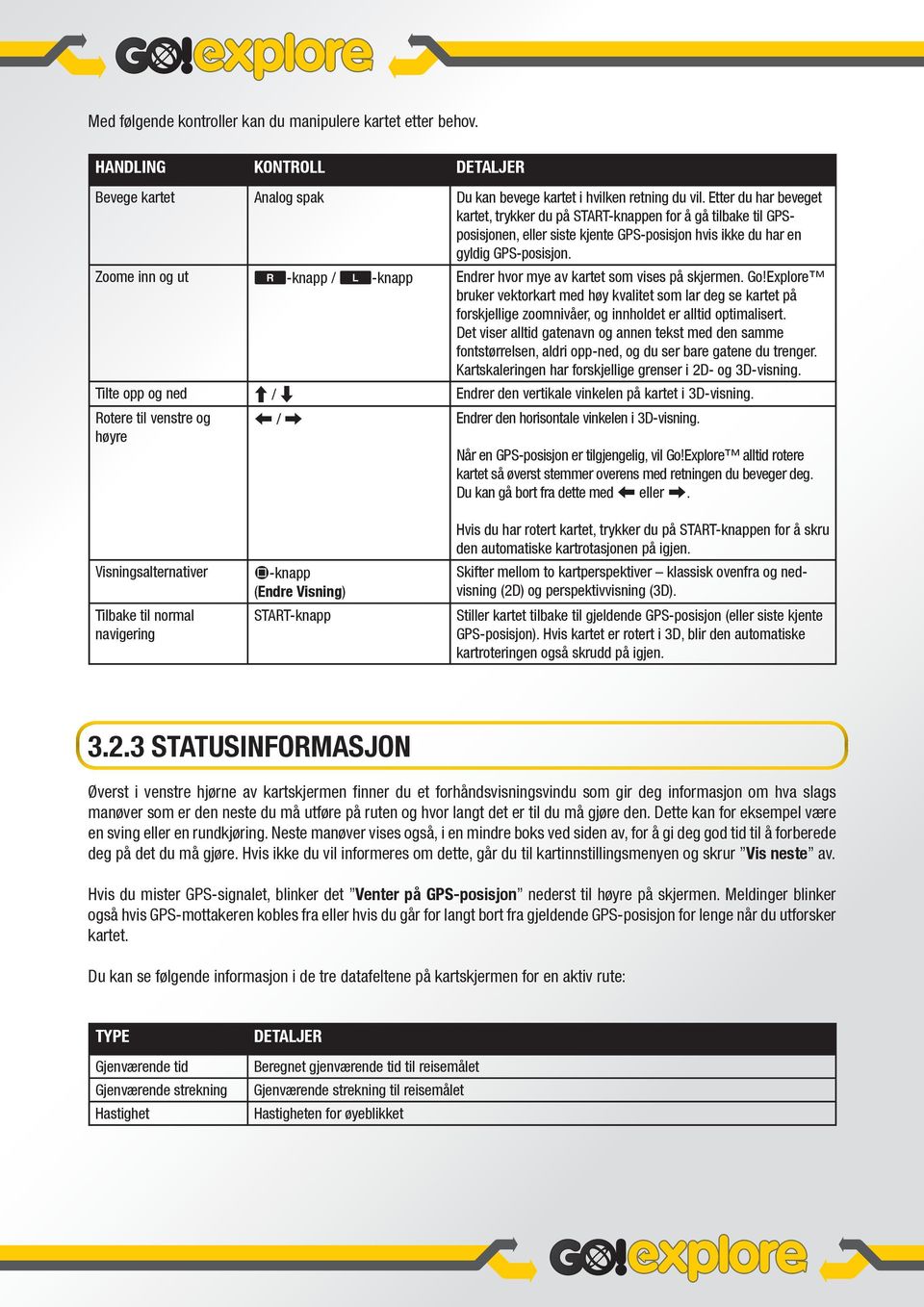 Zoome inn og ut >-knapp / <-knapp Endrer hvor mye av kartet som vises på skjermen. Go!