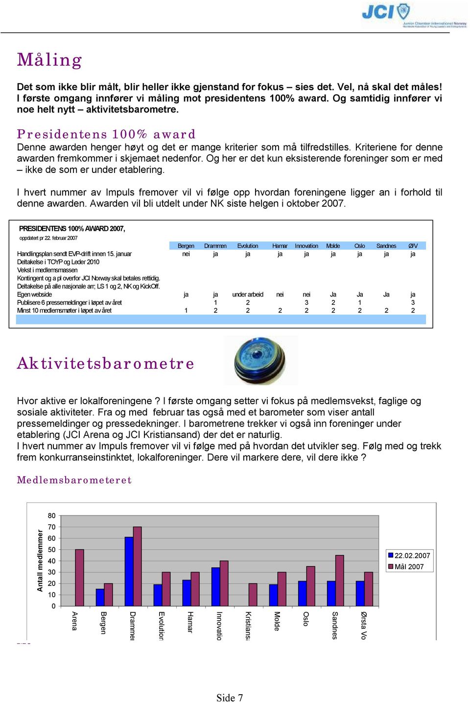 Kriteriene for denne awarden fremkommer i skjemaet nedenfor. Og her er det kun eksisterende foreninger som er med ikke de som er under etablering.