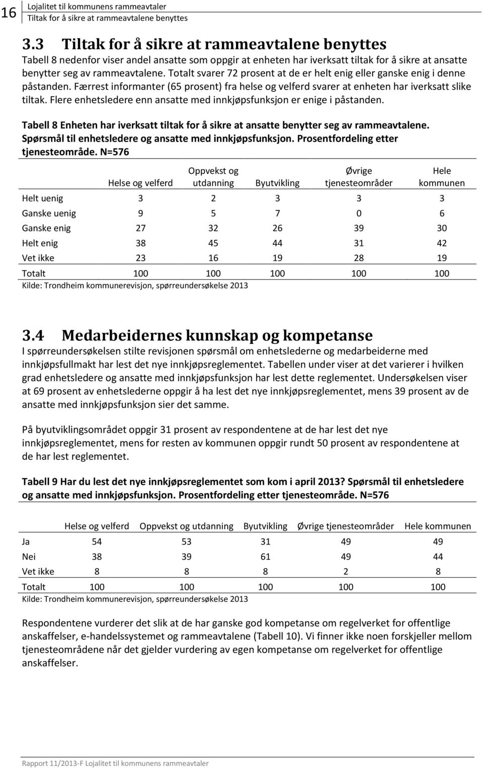 Totalt svarer 72 prosent at de er helt enig eller ganske enig i denne påstanden. Færrest informanter (65 prosent) fra helse og velferd svarer at enheten har iverksatt slike tiltak.