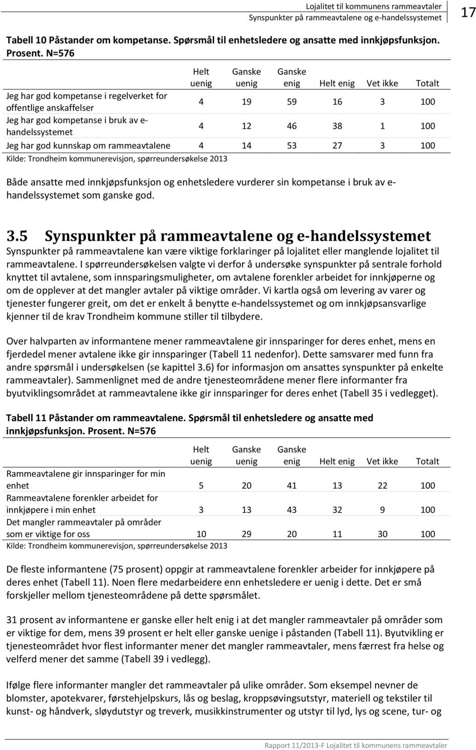 handelssystemet 4 12 46 38 1 100 Jeg har god kunnskap om rammeavtalene 4 14 53 27 3 100 Både ansatte med innkjøpsfunksjon og enhetsledere vurderer sin kompetanse i bruk av e- handelssystemet som