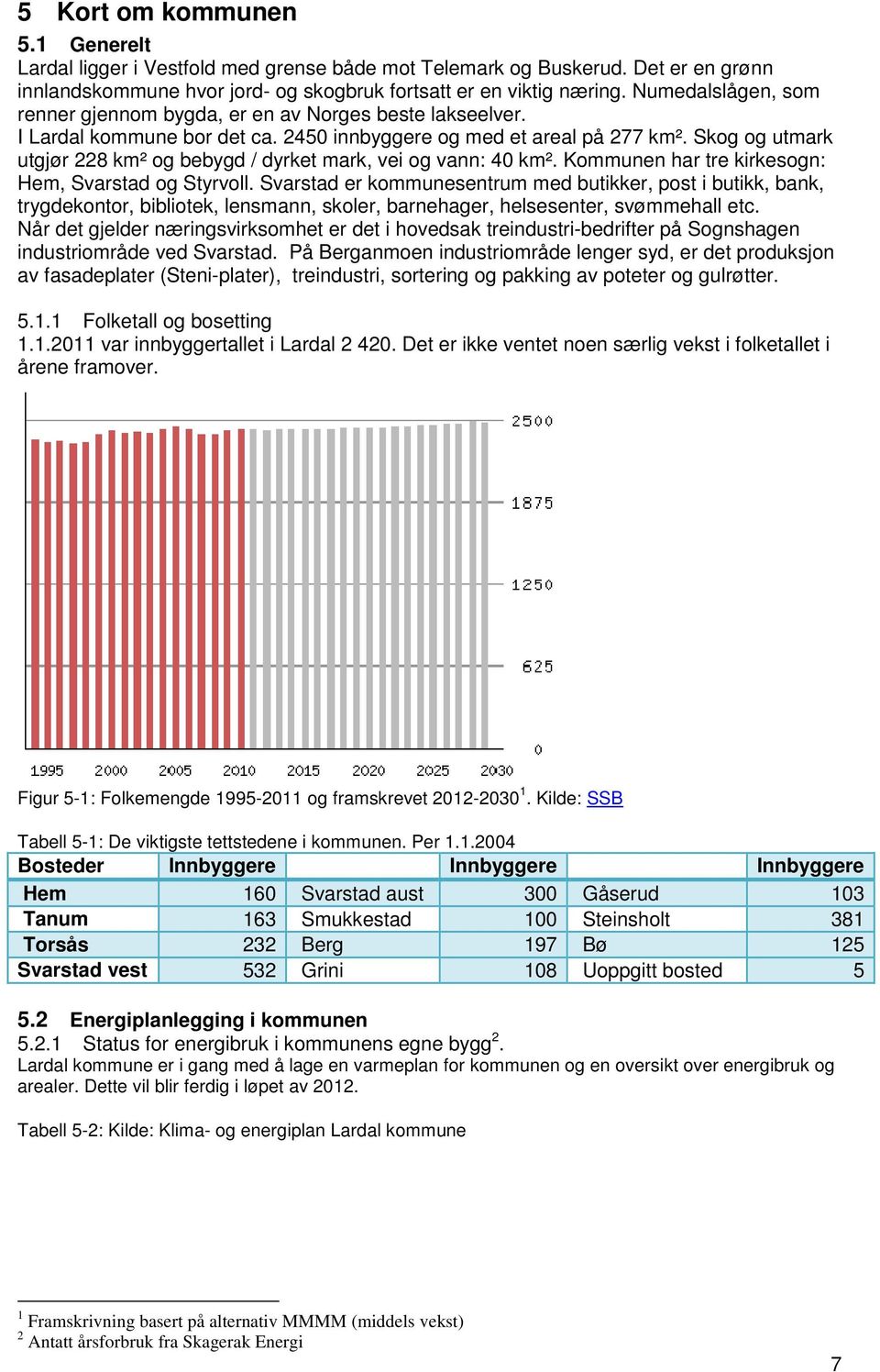 Skog og utmark utgjør 228 km² og bebygd / dyrket mark, vei og vann: 40 km². Kommunen har tre kirkesogn: Hem, Svarstad og Styrvoll.