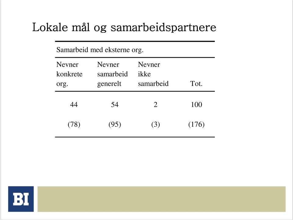 Nevner Nevner Nevner konkrete samarbeid