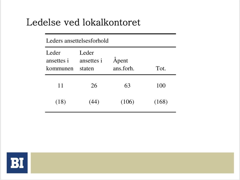 i ansettes i Åpent kommunen staten ans.