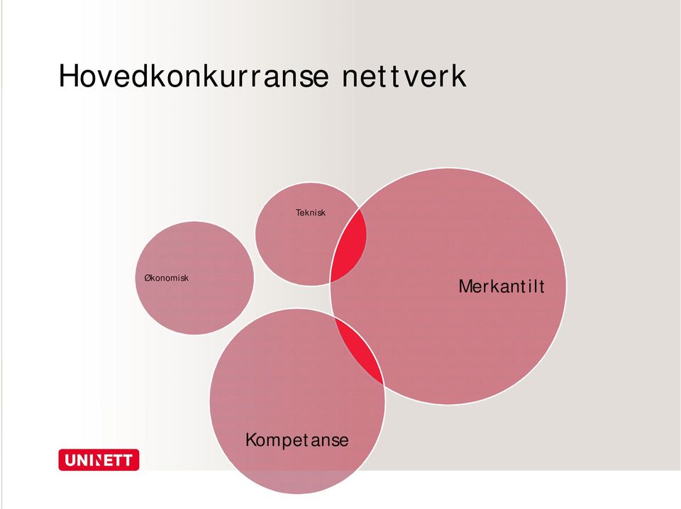 Økonomisk