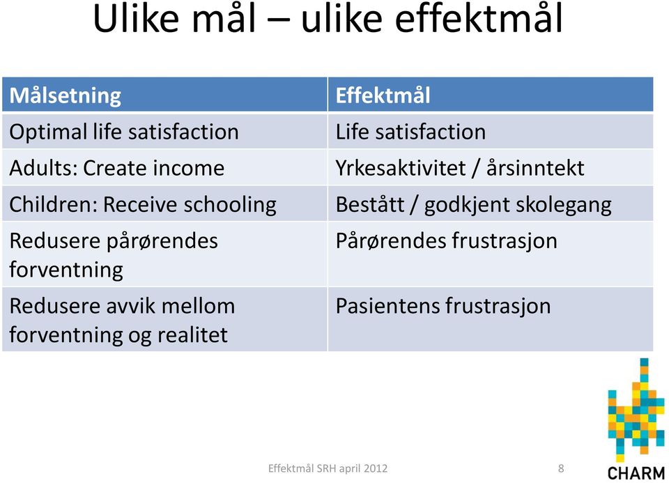 forventning og realitet Effektmål Life satisfaction Yrkesaktivitet / årsinntekt