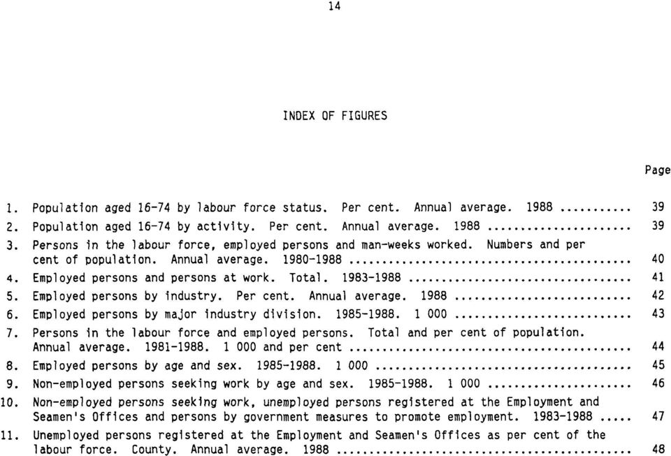 Employed persons by industry. Per cent. Annual average. 1988 42 6. Employed persons by major industry division. 1985-1988. 1 000 43 7. Persons in the labour force and employed persons.