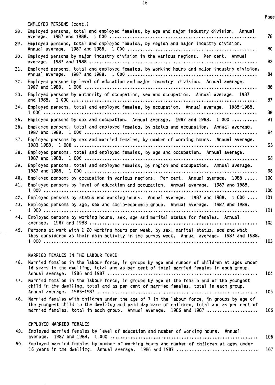 Per cent. Annual average. 1987 and 1988 82 31. Employed persons, total and employed females, by working hours and major industry division. Annual average, 1987 and 1988. 1 000 84 32.