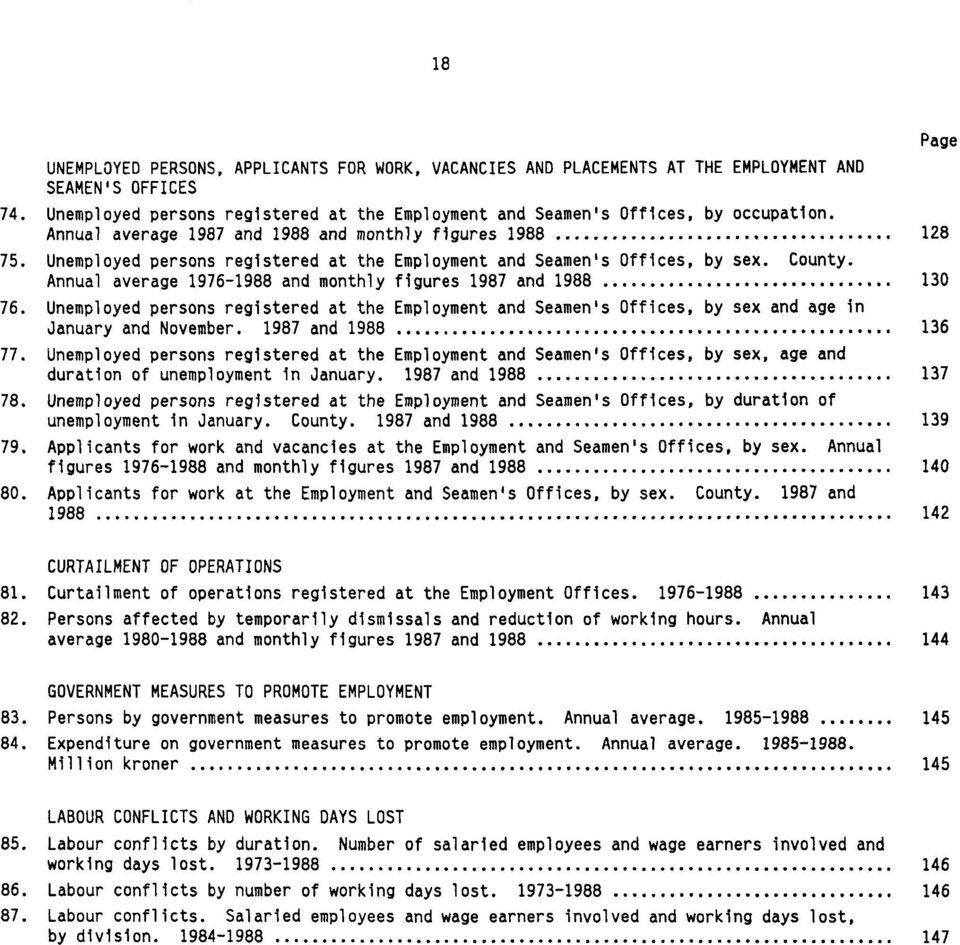 Annual average 1976-1988 and monthly figures 1987 and 1988 130 76. Unemployed persons registered at the Employment and Seamen's Offices, by sex and age in January and November. 1987 and 1988 136 77.