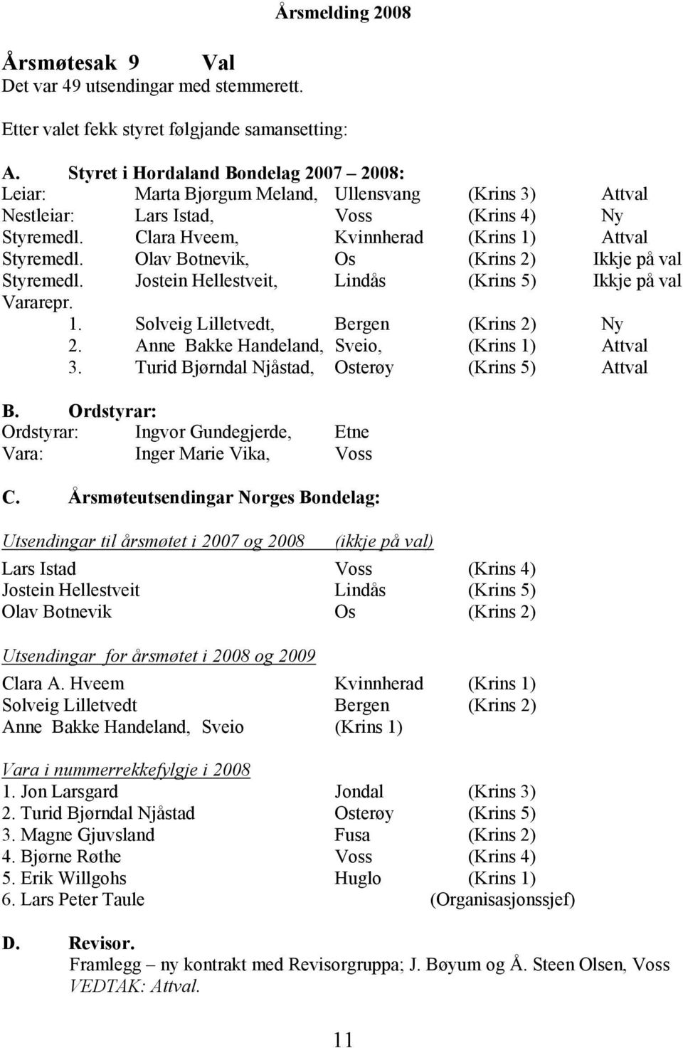 Olav Botnevik, Os (Krins 2) Ikkje på val Styremedl. Jostein Hellestveit, Lindås (Krins 5) Ikkje på val Vararepr. 1. Solveig Lilletvedt, Bergen (Krins 2) Ny 2.