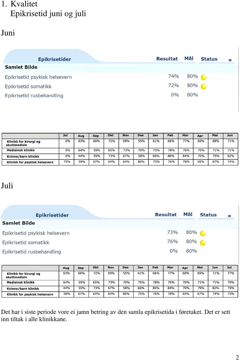 betring av den samla epikrisetida i