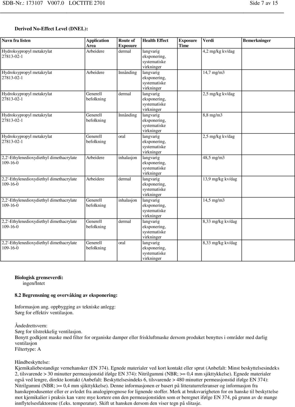 langvarig befolkning Generell befolkning Generell befolkning Innånding oral langvarig langvarig Arbeidere inhalasjon langvarig Arbeidere dermal langvarig Generell befolkning Generell befolkning