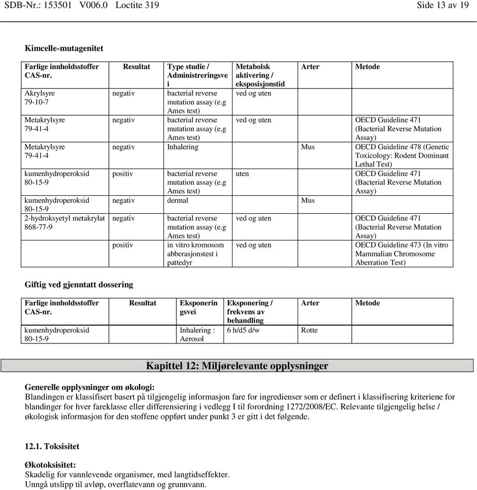 g Ames test) Metabolsk aktivering / eksposisjonstid ved og uten Arter Metode ved og uten OECD Guideline 471 (Bacterial Reverse Mutation Assay) negativ Inhalering Mus OECD Guideline 478 (Genetic