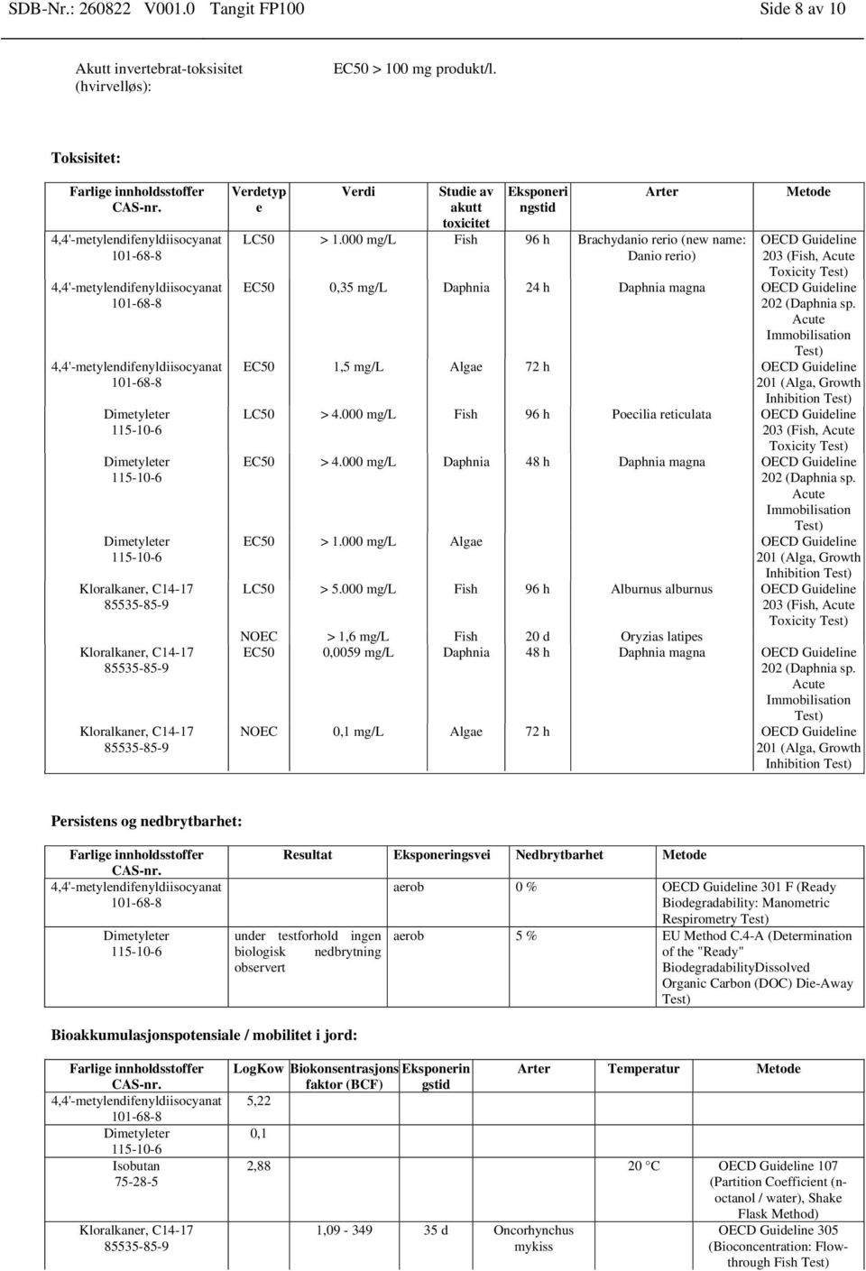 000 mg/l Fish 96 h Brachydanio rerio (new name: Danio rerio) Metode OECD Guideline 203 (Fish, Acute Toxicity Test) EC50 0,35 mg/l Daphnia 24 h Daphnia magna OECD Guideline 202 (Daphnia sp.