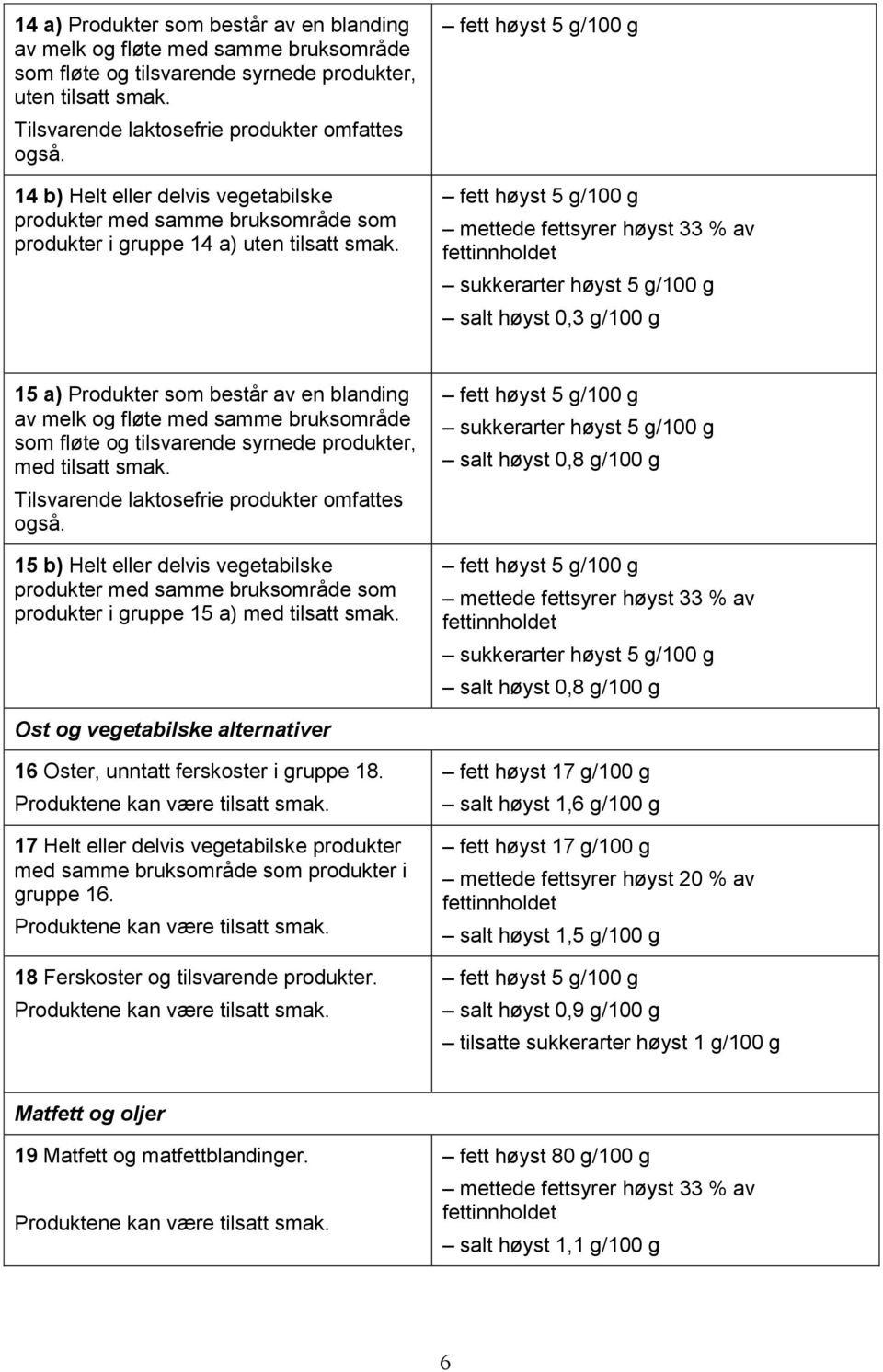 salt høyst 0,3 g/100 g 15 a) Produkter som består av en blanding av melk og fløte med samme bruksområde som fløte og tilsvarende syrnede produkter, med tilsatt smak.