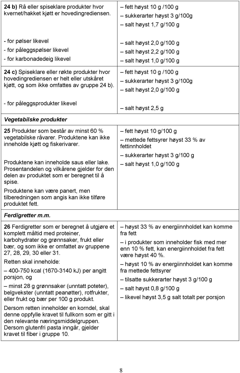 hovedingrediensen er helt eller utskåret kjøtt, og som ikke omfattes av gruppe 24 b).