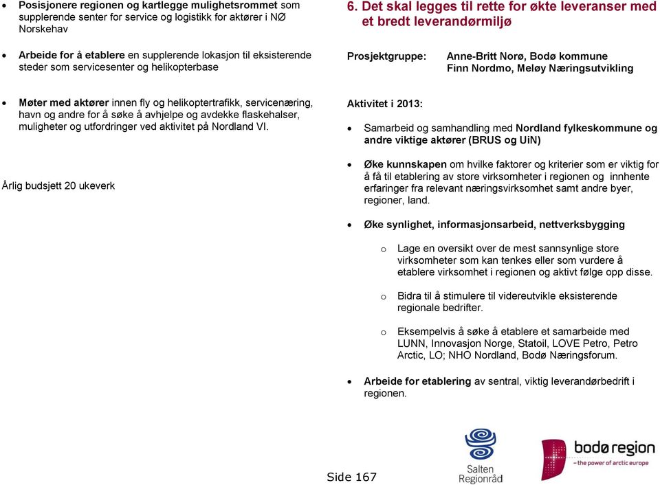 Anne-Britt Norø, Bodø kommune Finn Nordmo, Meløy Næringsutvikling Møter med aktører innen fly og helikoptertrafikk, servicenæring, havn og andre for å søke å avhjelpe og avdekke flaskehalser,