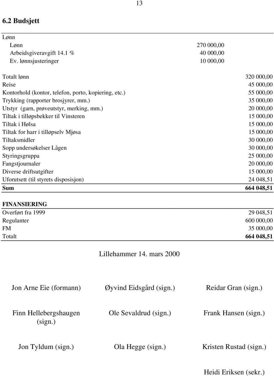 ) 20 000,00 Tiltak i tilløpsbekker til Vinsteren 15 000,00 Tiltak i Hølsa 15 000,00 Tiltak for harr i tilløpselv Mjøsa 15 000,00 Tiltaksmidler 30 000,00 Sopp undersøkelser Lågen 30 000,00