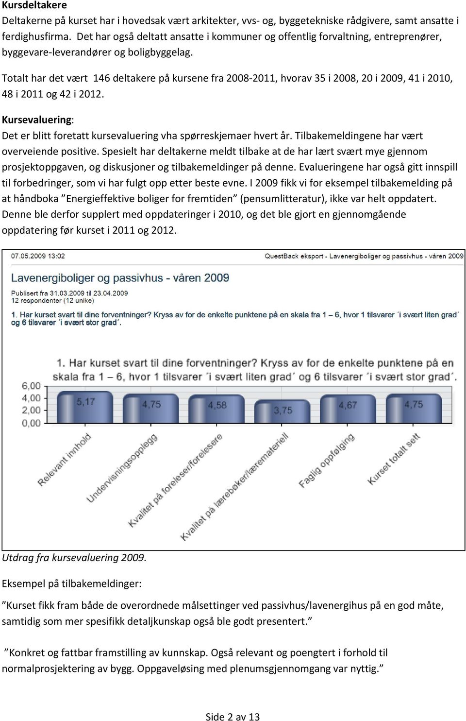 Totalt har det vært 146 deltakere på kursene fra 2008-2011, hvorav 35 i 2008, 20 i 2009, 41 i 2010, 48 i 2011 og 42 i 2012.