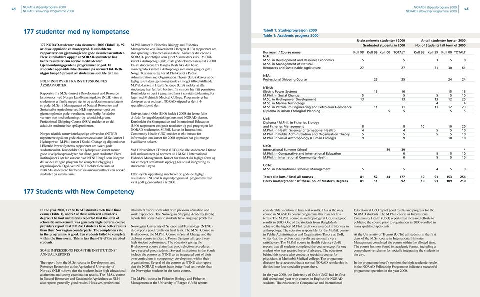 Dette utgjør knapt 6 prosent av studentene som ble tatt inn. NOEN INNTRYKK FRA INSTITUSJONENES ÅRSRAPPORTER Rapporten fra M.Sc.