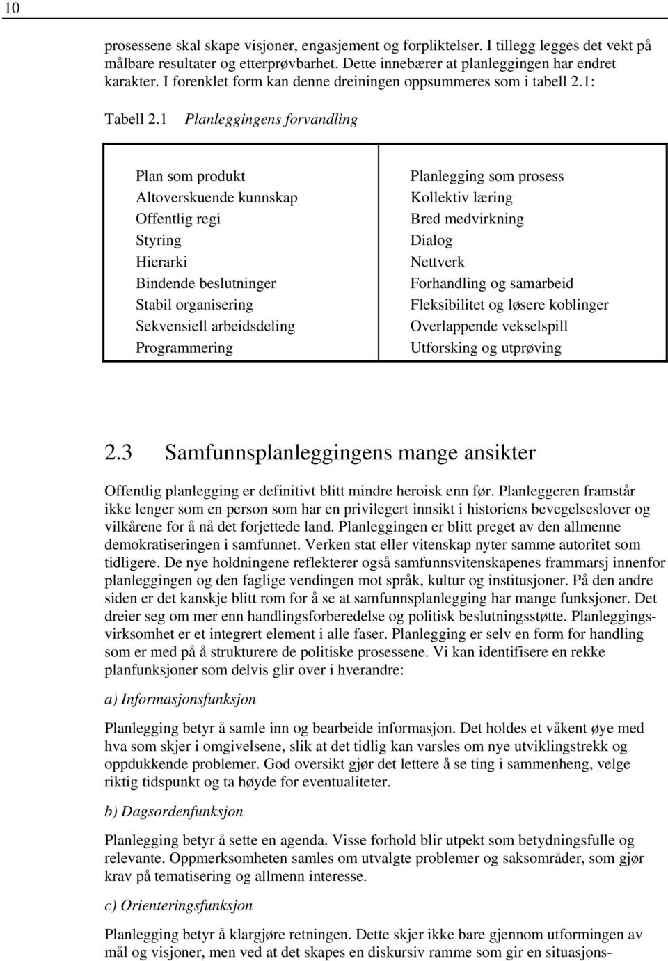 1 Planleggingens forvandling Plan som produkt Altoverskuende kunnskap Offentlig regi Styring Hierarki Bindende beslutninger Stabil organisering Sekvensiell arbeidsdeling Programmering Planlegging som