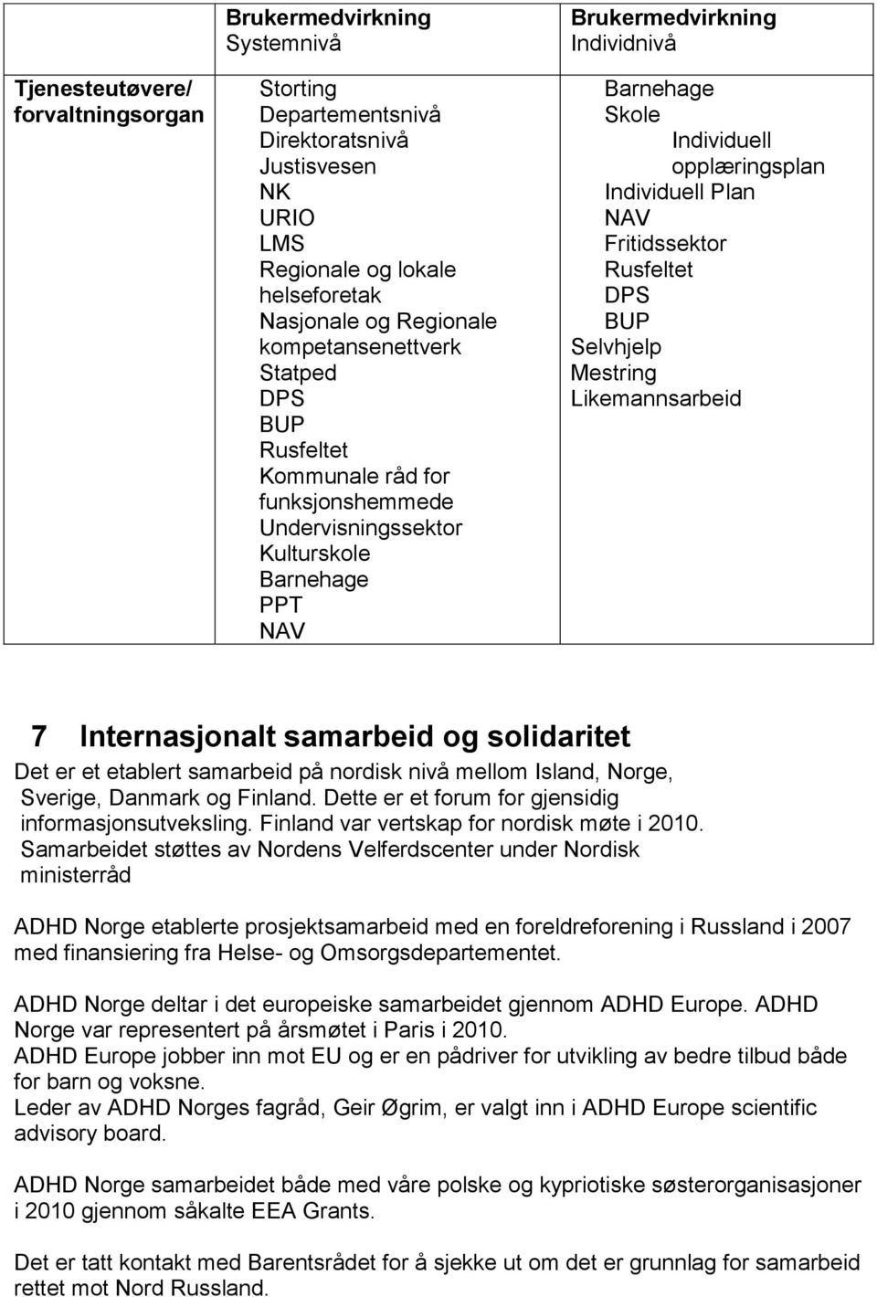 opplæringsplan Individuell Plan NAV Fritidssektor Rusfeltet DPS BUP Selvhjelp Mestring Likemannsarbeid 7 Internasjonalt samarbeid og solidaritet Det er et etablert samarbeid på nordisk nivå mellom