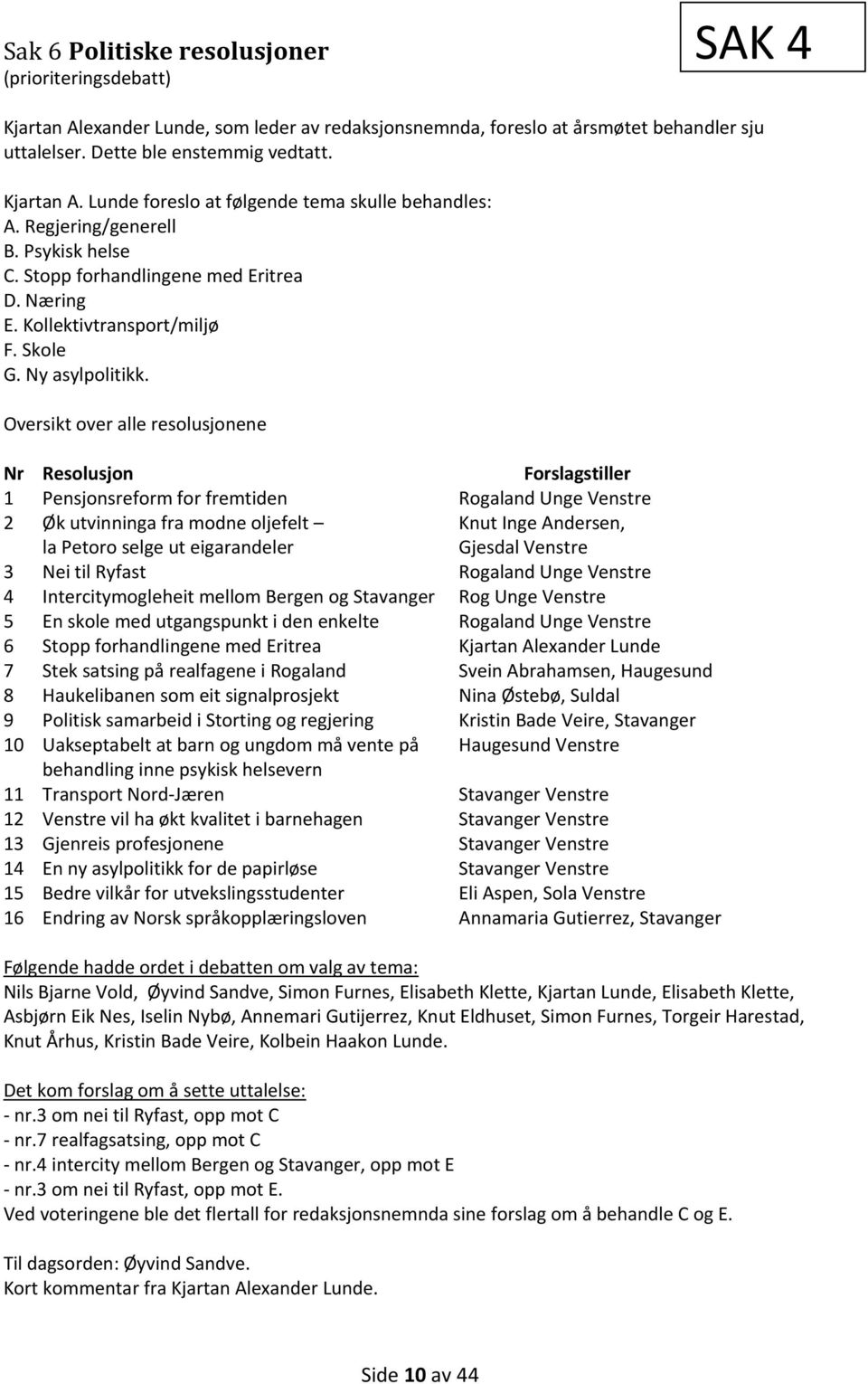 Oversikt over alle resolusjonene Nr Resolusjon Forslagstiller 1 Pensjonsreform for fremtiden Rogaland Unge Venstre 2 Øk utvinninga fra modne oljefelt Knut Inge Andersen, la Petoro selge ut