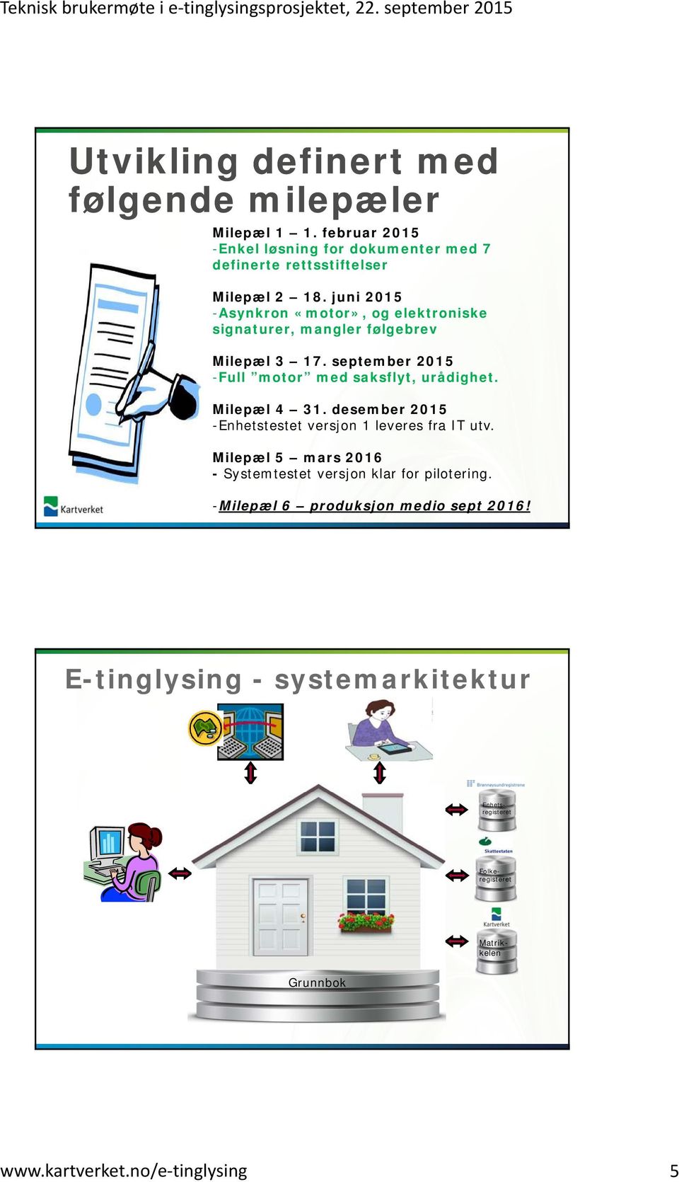 desember 2015 -Enhetstestet versjon 1 leveres fra IT utv. Milepæl 5 mars 2016 - Systemtestet versjon klar for pilotering. -Milepæl 6 produksjon medio sept 2016!