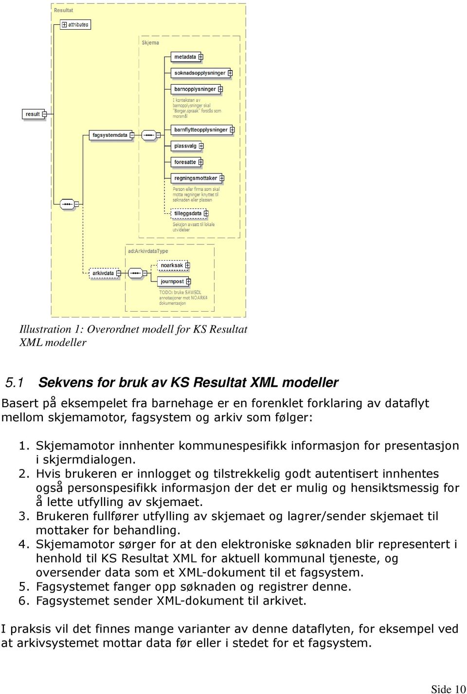 Skjemamotor innhenter kommunespesifikk informasjon for presentasjon i skjermdialogen. 2.