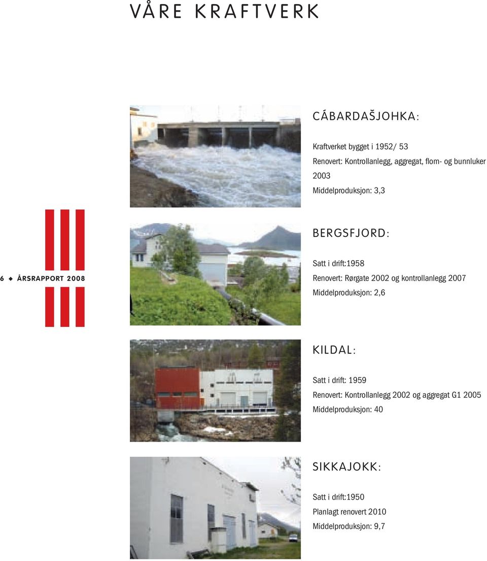 Rørgate 2002 og kontrollanlegg 2007 Middelproduksjon: 2,6 KILDAL: Satt i drift: 1959 Renovert: Kontrollanlegg