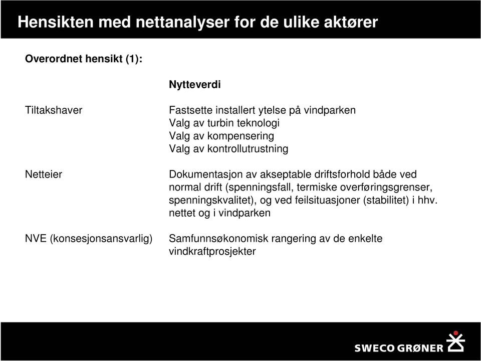 kontrollutrustning Dokumentasjon av akseptable driftsforhold både ved normal drift (spenningsfall, termiske