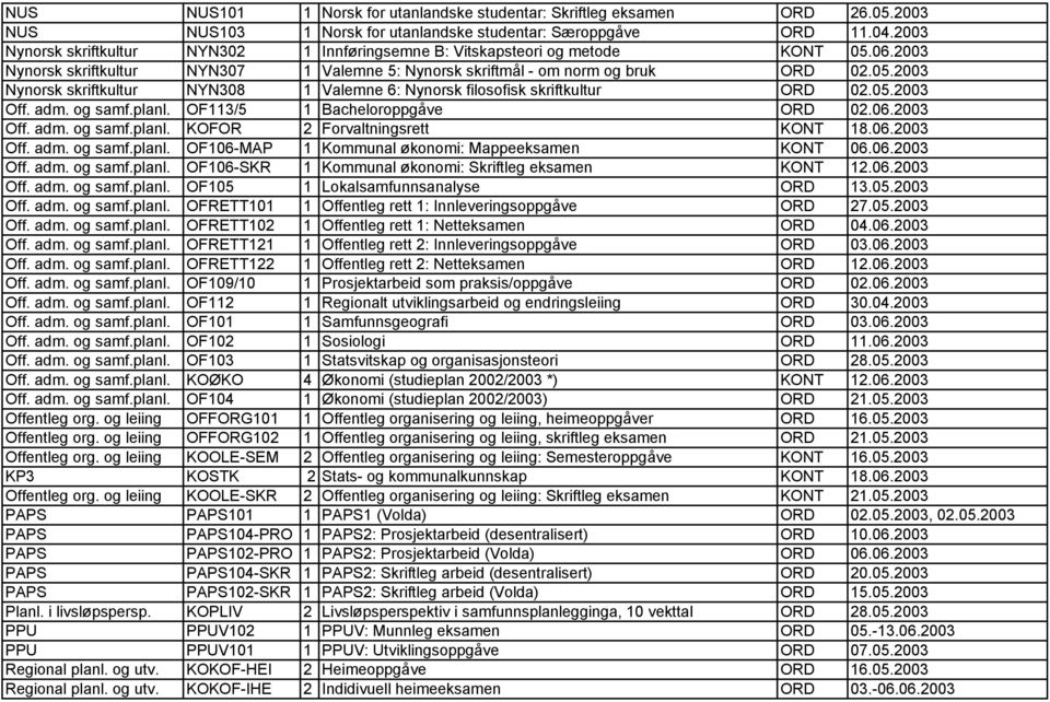 05.2003 Off. adm. og samf.planl. OF113/5 1 Bacheloroppgåve ORD 02.06.2003 Off. adm. og samf.planl. KOFOR 2 Forvaltningsrett KONT 18.06.2003 Off. adm. og samf.planl. OF106-MAP 1 Kommunal økonomi: Mappeeksamen KONT 06.