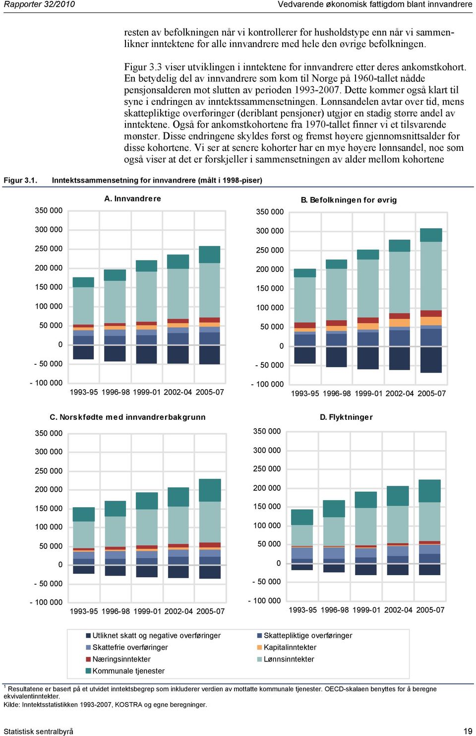 En betydelig del av innvandrere som kom til Norge på 96-tallet nådde pensjonsalderen mot slutten av perioden 993-27. Dette kommer også klart til syne i endringen av inntektssammensetningen.