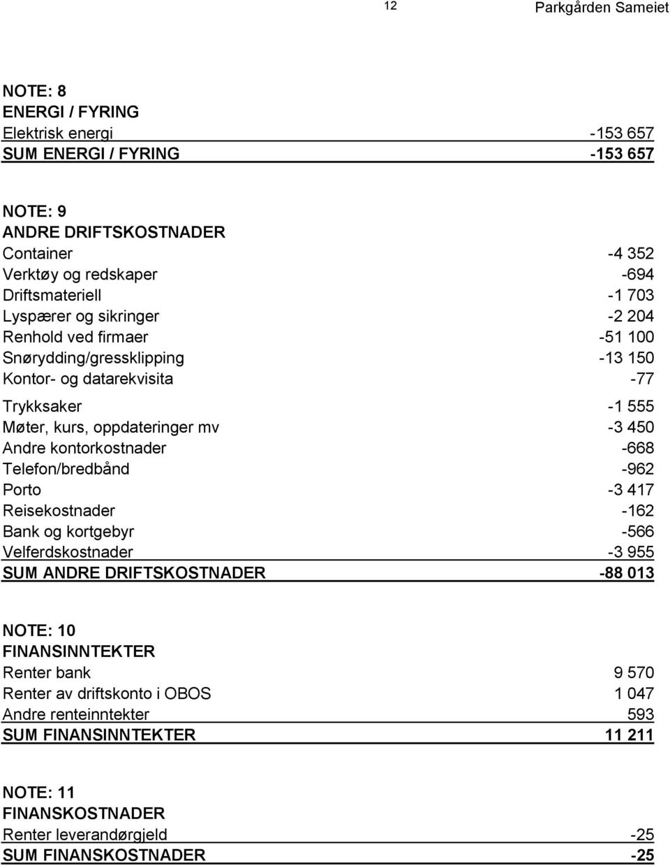 kontorkostnader -668 Telefon/bredbånd -962 Porto -3 417 Reisekostnader -162 Bank og kortgebyr -566 Velferdskostnader -3 955 SUM ANDRE DRIFTSKOSTNADER -88 013 NOTE: 10