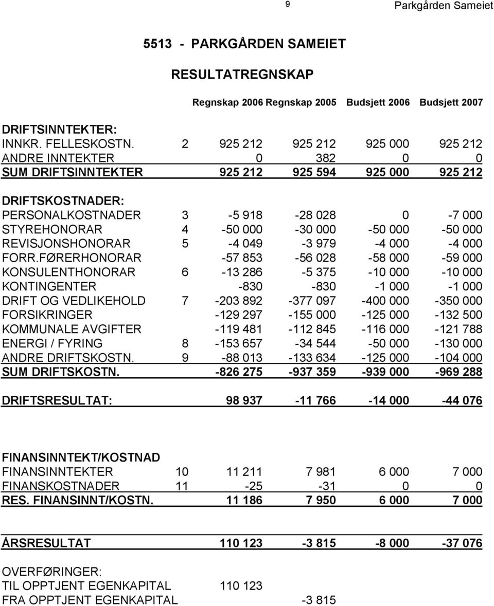 000-50 000-50 000 REVISJONSHONORAR 5-4 049-3 979-4 000-4 000 FORR.