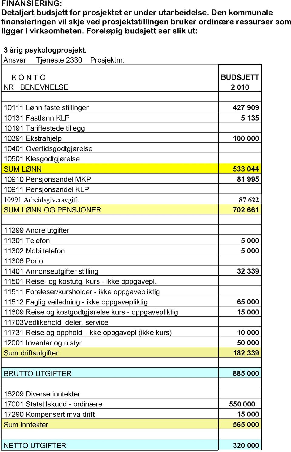 K O N T O BUDSJETT NR BENEVNELSE 2 010 10111 Lønn faste stillinger 427 909 10131 Fastlønn KLP 5 135 10191 Tariffestede tillegg 10391 Ekstrahjelp 100 000 10401 Overtidsgodtgjørelse 10501
