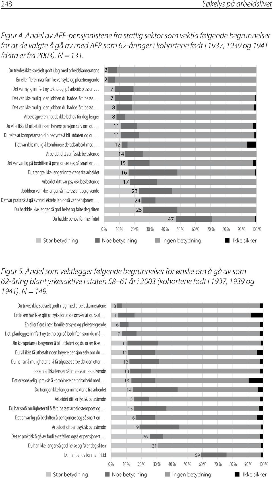 Du trivdes ikke spesielt godt i lag med arbeidskameratene En eller flere i nær familie var syke og pleietrengende 2 2 Det var nylig innført ny teknologi på arbeidsplassen Det var ikke mulig i den